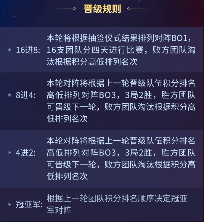 996传奇电竞-传奇家族全国争霸赛赛事规则(图4)
