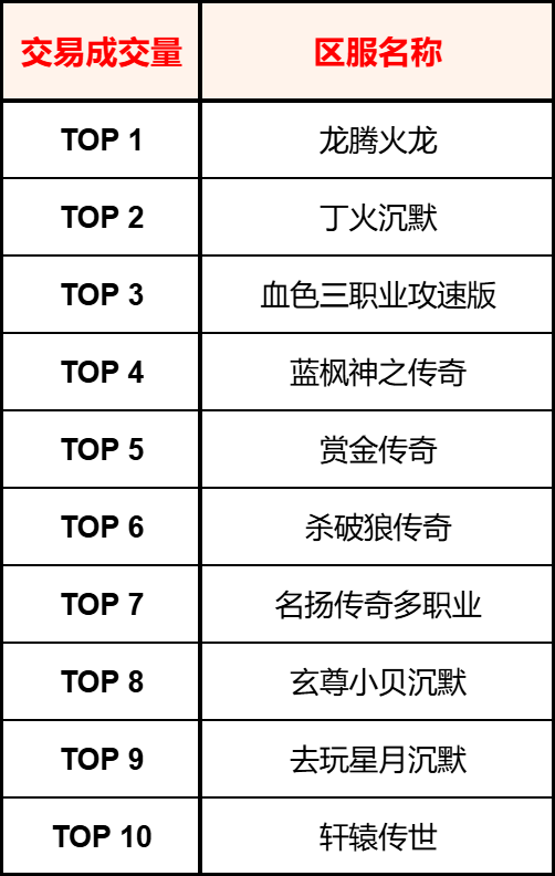 996传奇【交易简报VOL.13】传奇头号卷王，怎么是它啊？(图2)