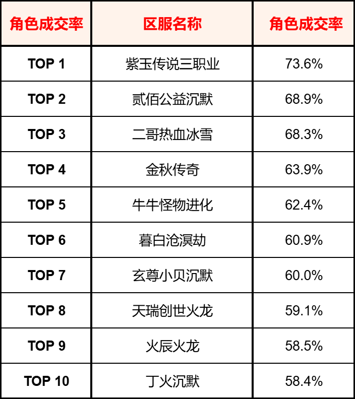 996传奇【交易简报VOL.13】传奇头号卷王，怎么是它啊？(图5)