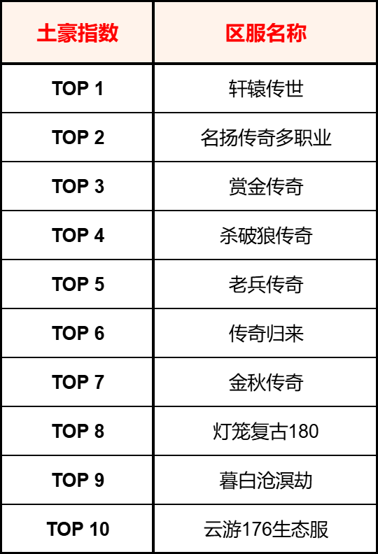 996传奇【交易简报VOL.13】传奇头号卷王，怎么是它啊？(图7)