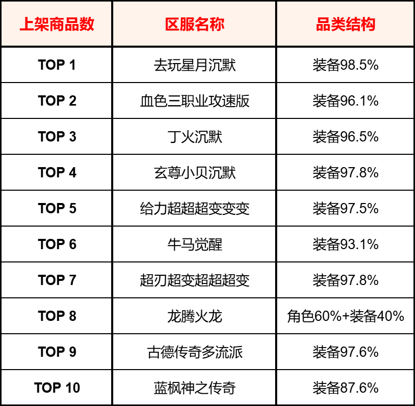 996传奇【交易简报VOL.13】传奇头号卷王，怎么是它啊？(图8)